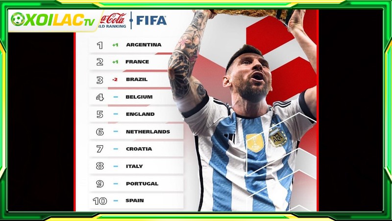 Bảng xếp hạng FIFA tại trực tiếp bóng đá Xoilac