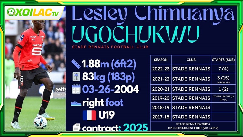 Số liệu thống kê về Lesley Ugochukwu tại Rennes